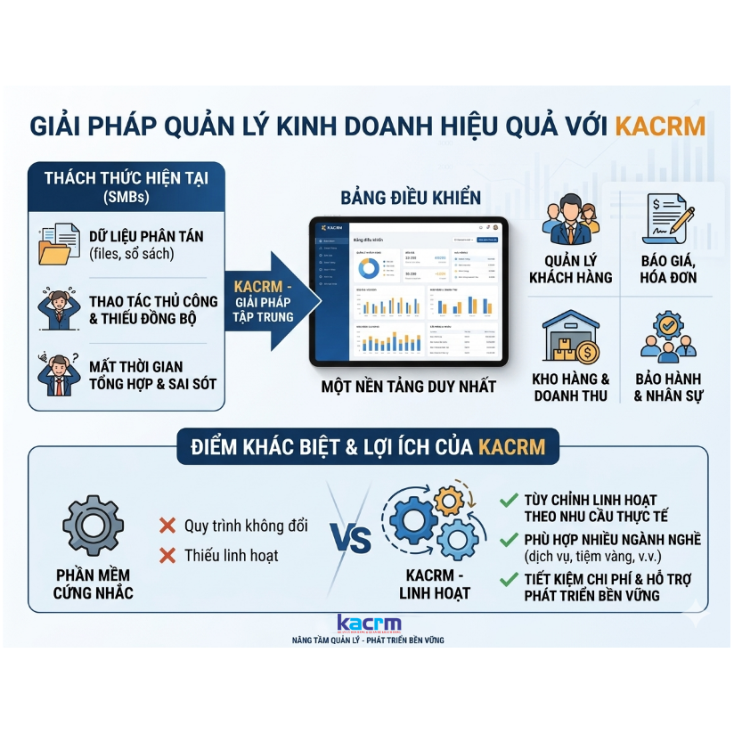 Phần mềm KACRM